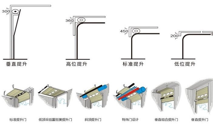 工業(yè)提升門(mén)提升方式