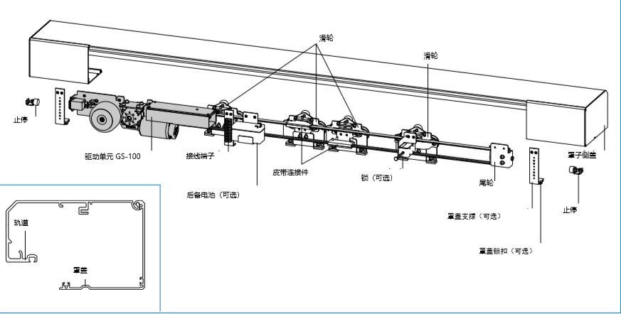 格屋自動門GS-100產品結構圖片